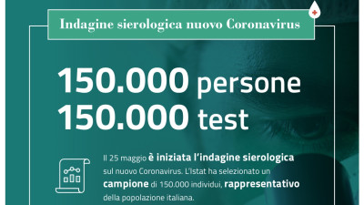 Covid-19: test sierologici